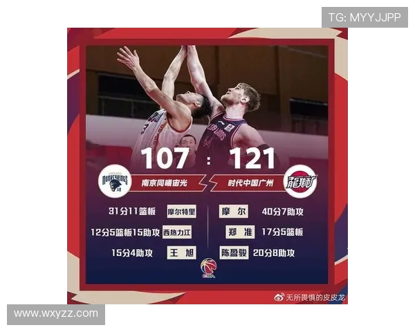 上海队与同曦队首发阵容对比分析及比赛前瞻